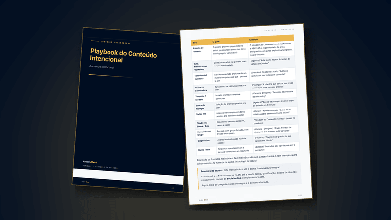 Playbook do Conteúdo Intencional: capa e uma página interna com a tabela de tipos de isca